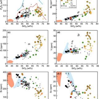 Example photomicrographs of plutonic xenolith types from which melt ...