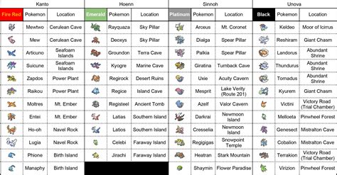 Legendary Pokemon Respawn Rotation - Suggestion Box - PokeMMO