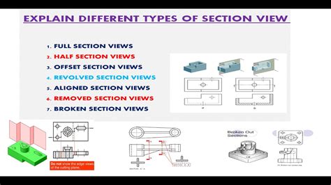 Types Of Section Views Explanation Ii Tutorial 12 Youtube