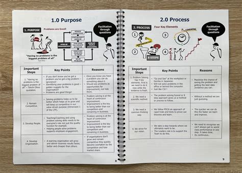 A3 8 Step Practical Problem Solving Facilitation Guide Lean