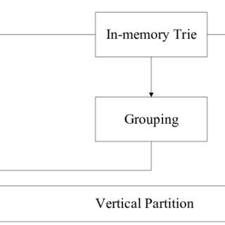 Algorithm implementation diagram The horizontal partitioning operation ... 