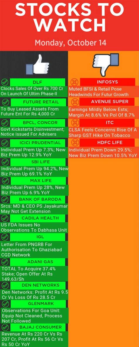 Cnbc Tv On Twitter Cnbctv Market Here S The List Of