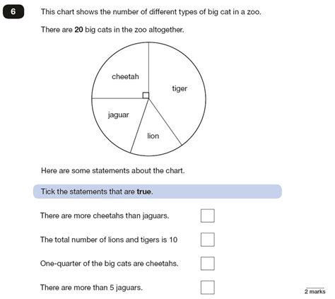 Ks2 Sats Maths Pie Chart Past Paper Questions Piacademy