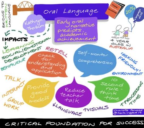 5 Ways To Support Oral Language Think Forward Educators