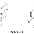 Tetrahedral Nature Determines The Stability Of Reactive Intermediates