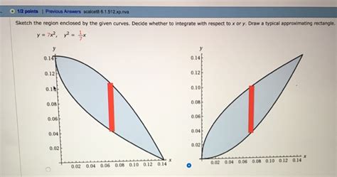 Solved Sketch The Region Enclosed By The Given Curves