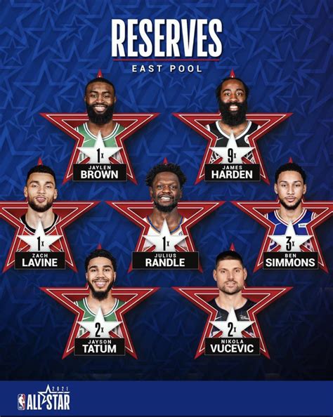 La Nba Anuncia Los Reservas Del Pr Ximo All Star Piratasdelbasket