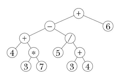 Formal Grammars Drawing Annotated Parse Tree For Syntax Directed