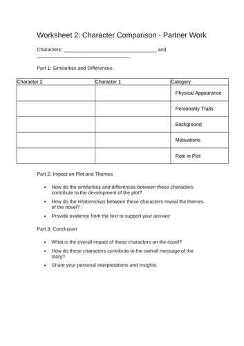 Lesson Plan, Characters analysis "Of Mice and Men" | Teaching Resources