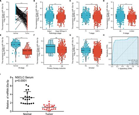 Frontiers Corrigendum Identification And Validation Prognostic