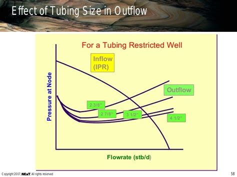 Nodal Analysis Introduction To Inflow And Outflow Performance Next