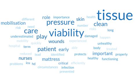 Tissue Viability How We Can Help Caremed Alrick Caremedalrick