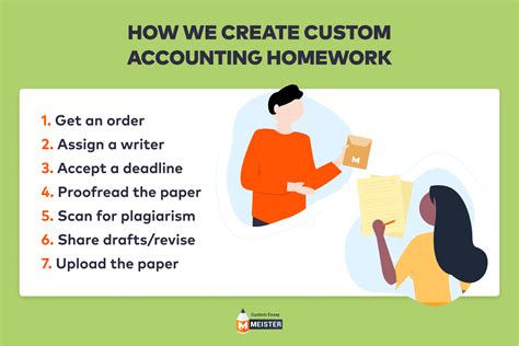 Accounting Homework Writing Service