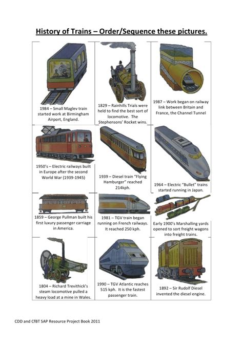 History Of Trains Ordersequence These Pictures Train Steam