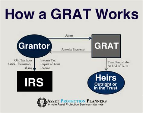 Irrevocable Trust Examples Advantages Disadvantages Asset Protection