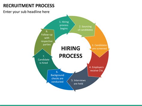 Recruitment Process Template Free