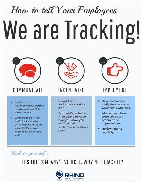 Fleet Tracking Buying Guide Rhino Fleet Tracking