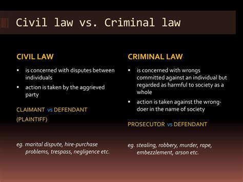 What Is The Difference Between Civil And Criminal Law Off