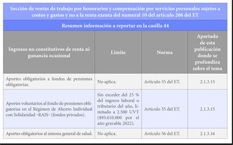 Secci N De Rentas Por Honorarios Sujetos A Costos Y Gastos Y No A La