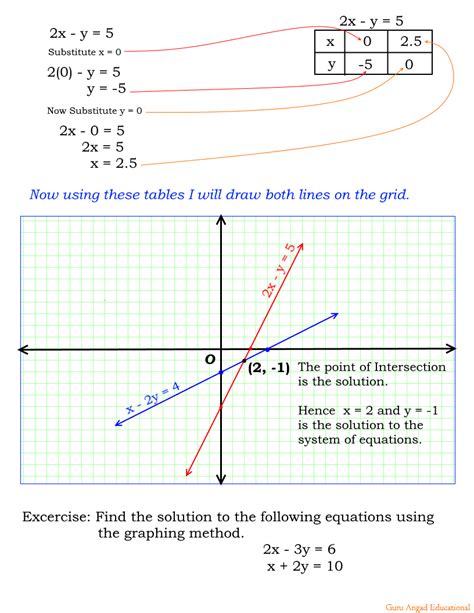 System Of Linear Equation Using Graphical Method - Tessshebaylo