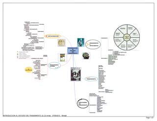 Introduccion Al Estudio Del Pensamiento Ppt