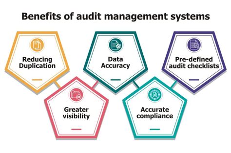 Why Audit Management Software Is Important