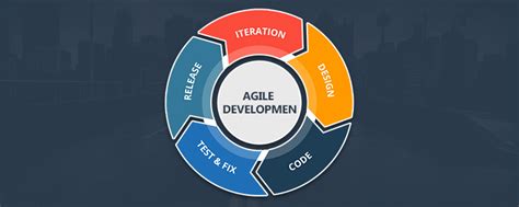 Get 8 Best Tools For Agile Development