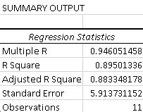 How To Create A Residual Plot In Excel Spreadsheet Daddy