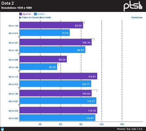 6 Way RadeonSI OpenGL Vs RADV Vulkan Comparison Phoronix