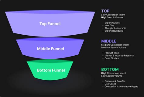 Saas Marketing Strategy The Framework For Growing Faster