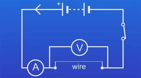 Physics Paper 1 Required Practicals Flashcards Quizlet