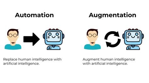 🤖 Automation Vs Augmentation 🦸‍♂️ In Ai Designing Mixed Initiative