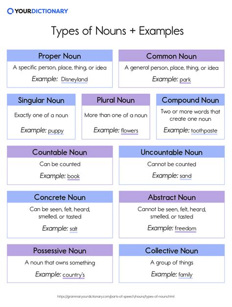 Types Of Nouns Parts Of Speech Explained