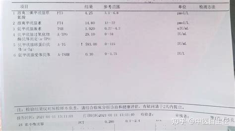 甲状腺功能报告单看哪几项指标确定甲减和甲亢大夫教你 知乎