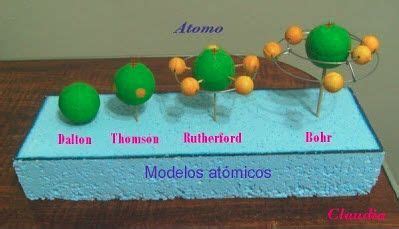 Modelo At Mico De Dalton Definicion Postulados Y Maquetas Modelos