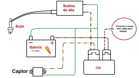 Honda Cg 125 Wiring Harness Book