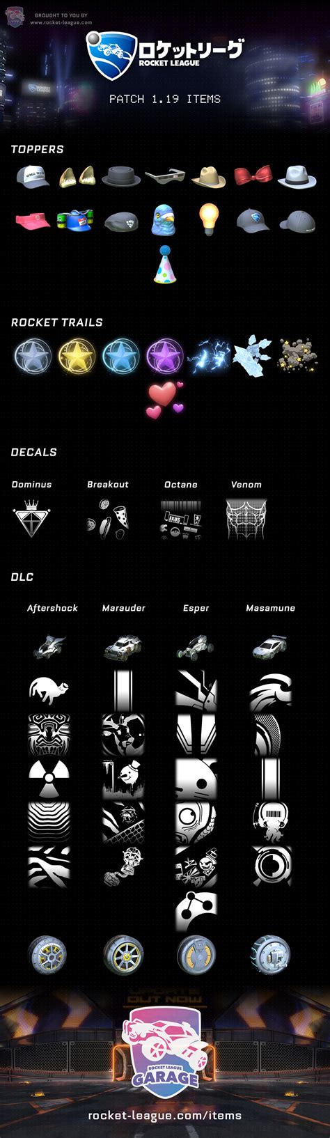 Rocket League Trading Chart: A Visual Reference of Charts | Chart Master