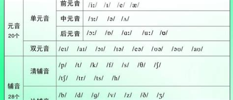 巧记48个音标的谐音 48个音标记忆方法免费视频 英语复习网