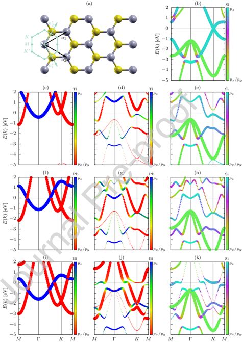 Atomic Structure Schematics Of An Isolated Silicene With Lattice