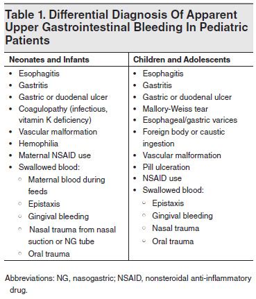 Diagnosis And Management Of Upper Gastrointestinal Bleeding, 59% OFF