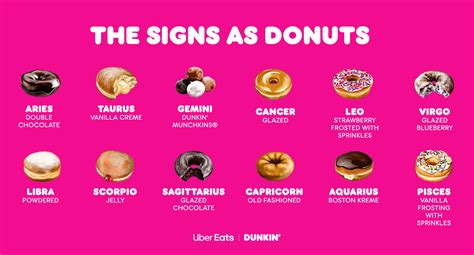 Dunkin Donuts Donut Menu