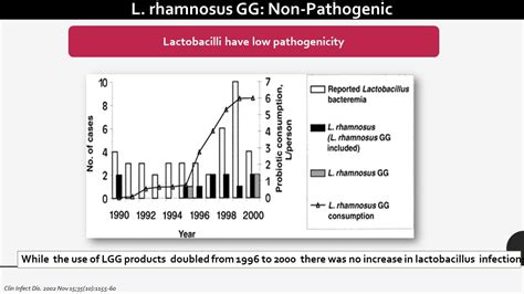 Probiotics-Lactobacillus rhamnosus GG