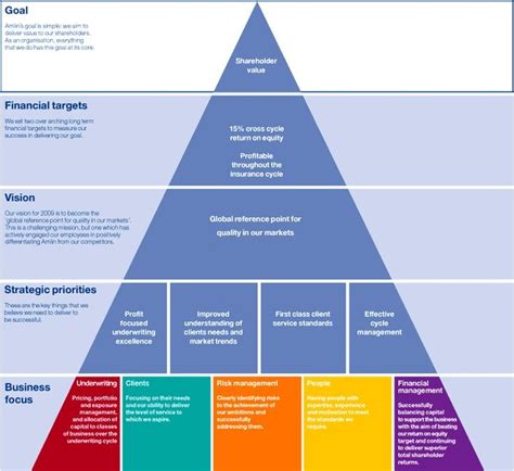 Strategic planning, goals, vision http://itz-my.com | Strategic ...