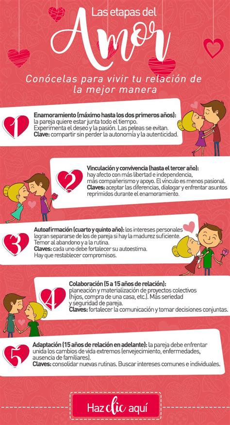 Las 5 Etapas De Una Relación De Pareja Psicologia Del Amor