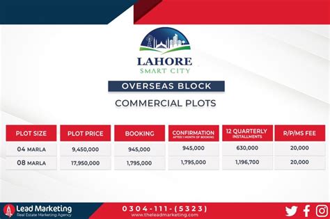 Lahore Smart City Commercial Payment Plan 2023 Location