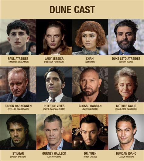 Dune Cast #SciFi | Dune book, Dune film, Dune