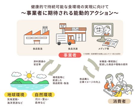 概要｜健康的で持続可能な食環境戦略イニシアチブ｜厚生労働省