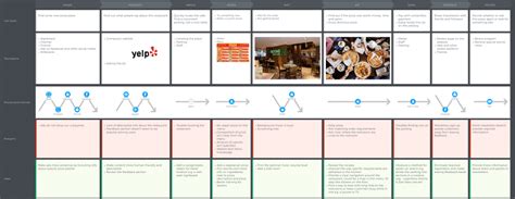 Customer Journey Map — Step-by-Step Guide with Examples Customer ...