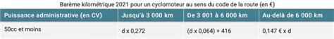 Barème kilométrique du nouveau en 2021 Tribuca