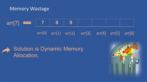 Ctsd Presentation About Dynamic Memory Allocation Pptx